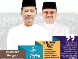 Survei Membuktikan: 75 Persen Warga Batam Pilih Rudi-Rafiq, Unggul di 2 Kota dan 2 Kabupaten di Kepri