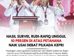 Hasil Survei, Rudi-Rafiq 10 Persen di Atas, PetahanaNaik Usai Debat Pilkada Kepri