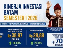 Amsakar–Li Claudia Bawa Batam Melaju, Investasi dan Lapangan Kerja Tumbuh