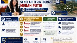 BP Batam Pastikan Penyiapan Lahan Sekolah Terintegrasi Merah Putih Utamakan Pendekatan Humanis