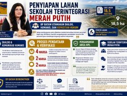 BP Batam Pastikan Penyiapan Lahan Sekolah Terintegrasi Merah Putih Utamakan Pendekatan Humanis